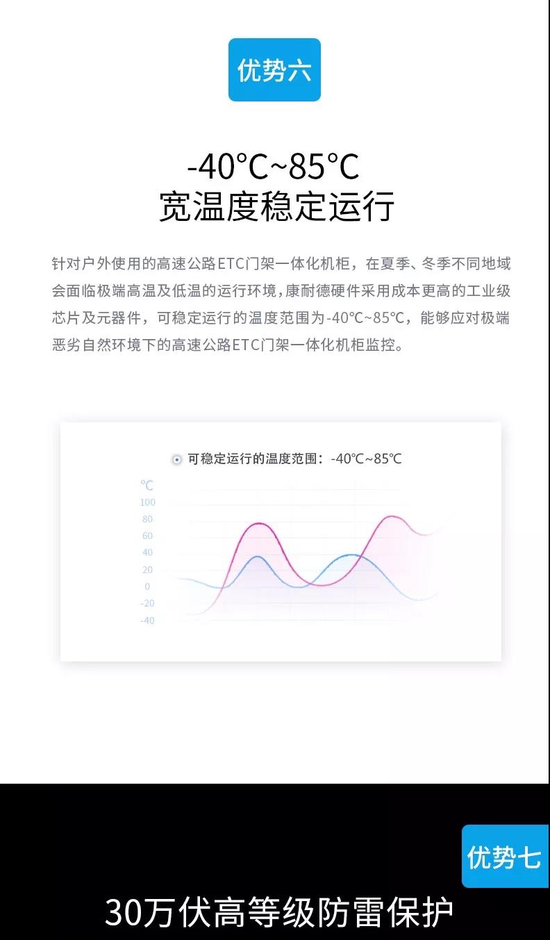 高速公路ETC門架系統(tǒng)一體化系統(tǒng),高速公路ETC一體化系統(tǒng)