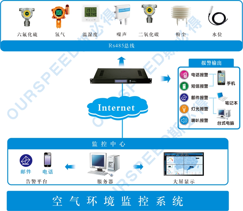 污水處理廠使用空氣監(jiān)測系統(tǒng)的必要性，空氣監(jiān)測系統(tǒng)