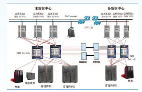 機房不間斷電源監(jiān)控系統(tǒng)，機房不間斷電源監(jiān)控