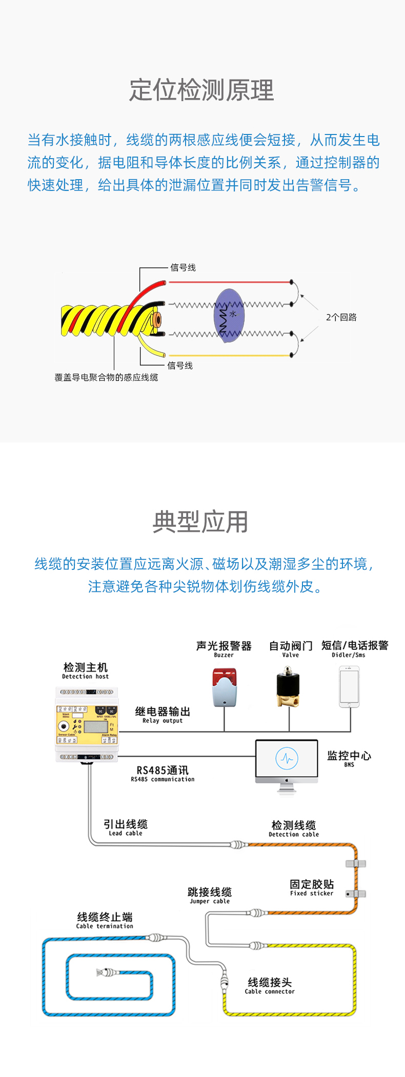 SPD1001定位漏水感應(yīng)線，定位漏水感應(yīng)線