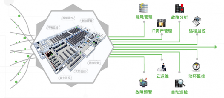 2020年機房動環(huán)監(jiān)控品牌排行榜,2020年機房動環(huán)監(jiān)控品牌