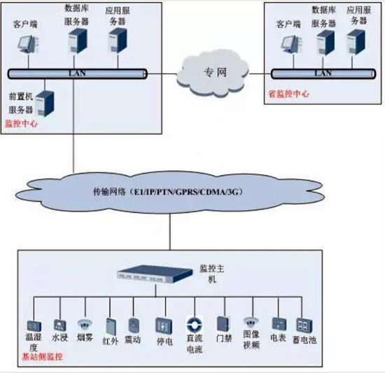 動(dòng)環(huán)，動(dòng)環(huán)檢測(cè)系統(tǒng),動(dòng)環(huán)檢測(cè)系統(tǒng),動(dòng)環(huán)檢測(cè)