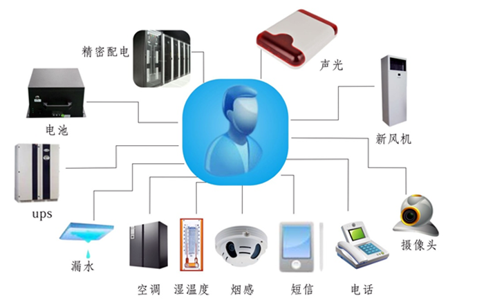 金融、證券業(yè)機(jī)房動(dòng)力環(huán)境監(jiān)控解決方案,機(jī)房動(dòng)力環(huán)境監(jiān)控解決方案，機(jī)房動(dòng)力環(huán)境監(jiān)控