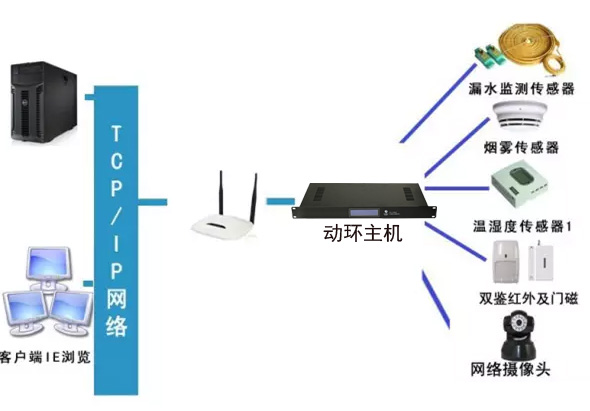 稅務(wù)局全市機(jī)房動(dòng)環(huán)監(jiān)控系統(tǒng)，稅務(wù)局機(jī)房動(dòng)環(huán)監(jiān)控系統(tǒng),機(jī)房動(dòng)環(huán)監(jiān)控系統(tǒng)