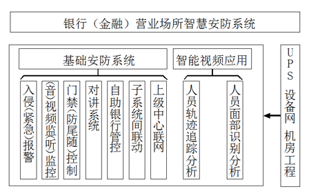 銀行金融行業(yè)動環(huán)監(jiān)控解決方案，銀行金融行業(yè)動環(huán)監(jiān)控，銀行金融行業(yè)動環(huán)