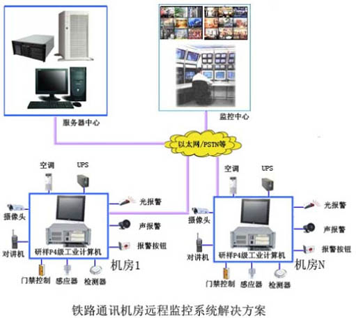 監(jiān)控機(jī)房網(wǎng)絡(luò)機(jī)柜價格_機(jī)房監(jiān)控解決方案_機(jī)房溫濕度監(jiān)控方案