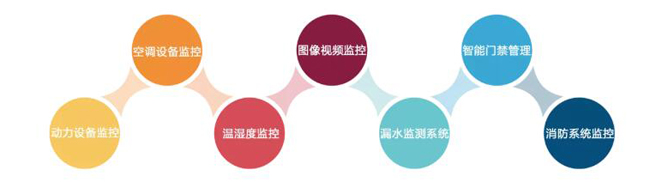 機(jī)房環(huán)境監(jiān)控，機(jī)房環(huán)境監(jiān)控系統(tǒng)，環(huán)境監(jiān)控系統(tǒng)