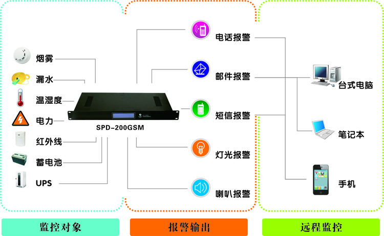 機(jī)房監(jiān)控廠家，浙江動力環(huán)境監(jiān)控系統(tǒng)|浙江機(jī)房監(jiān)控廠家