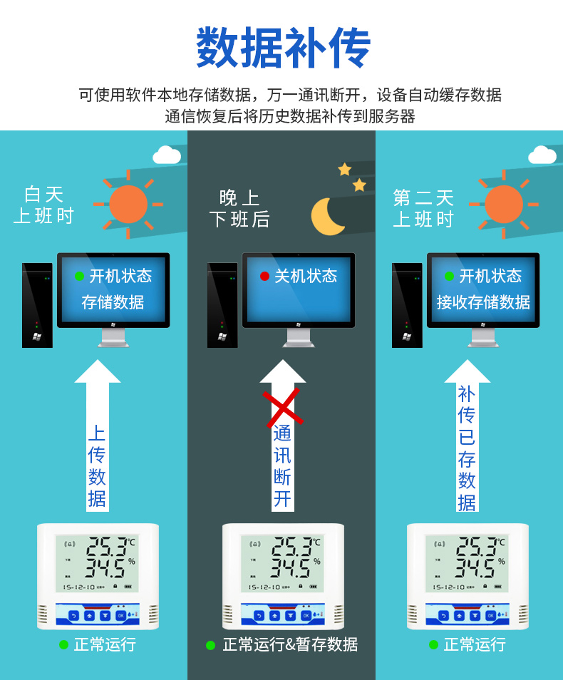 SPD-AIR_S2 空調(diào)控制器,空調(diào)控制器